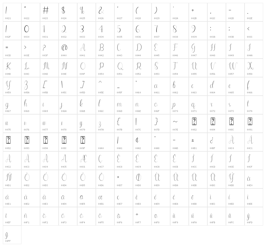 Nabilla Kalya Character Map