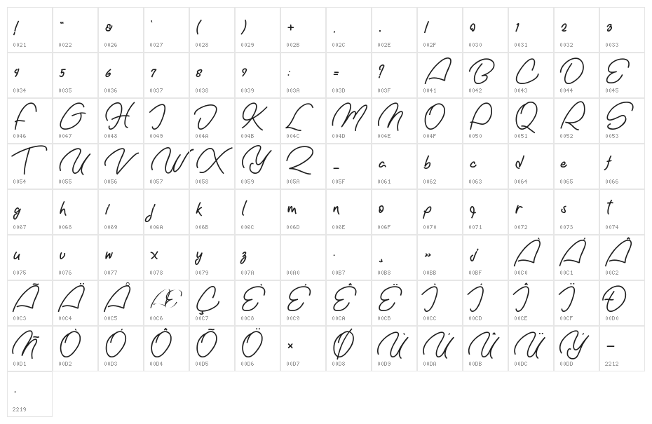 Nachel Victoria Character Map
