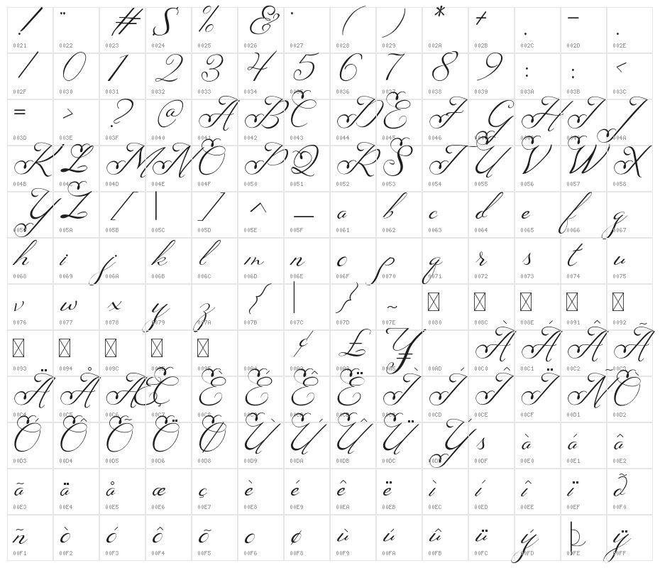 Nachelle Character Map