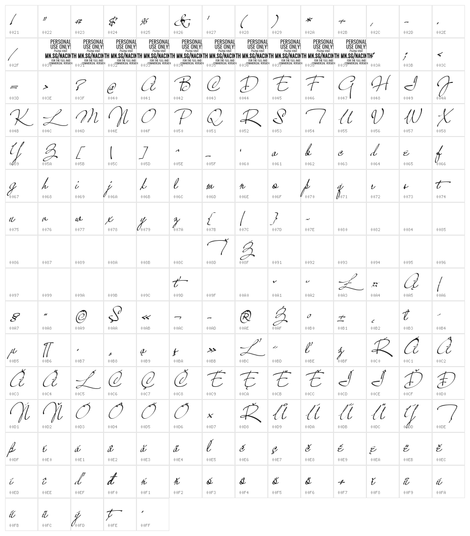 NacinthPERSONALUSEMed Character Map