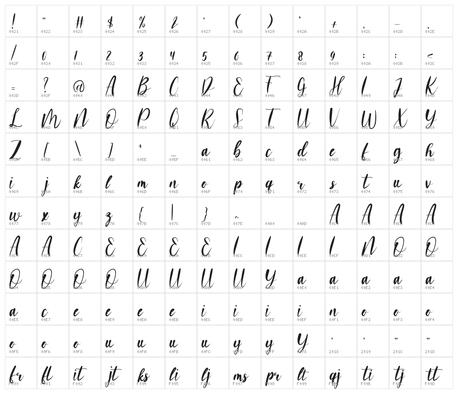 Nacowela Character Map