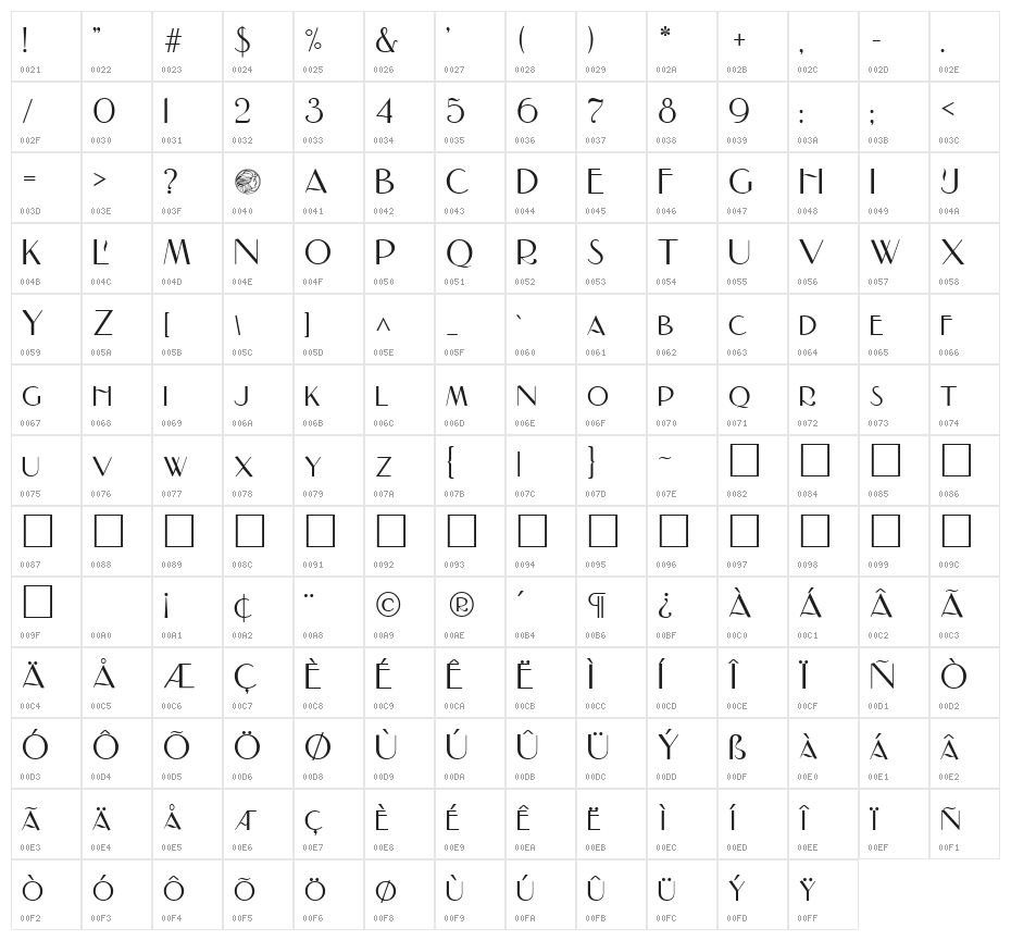 Nadall Character Map
