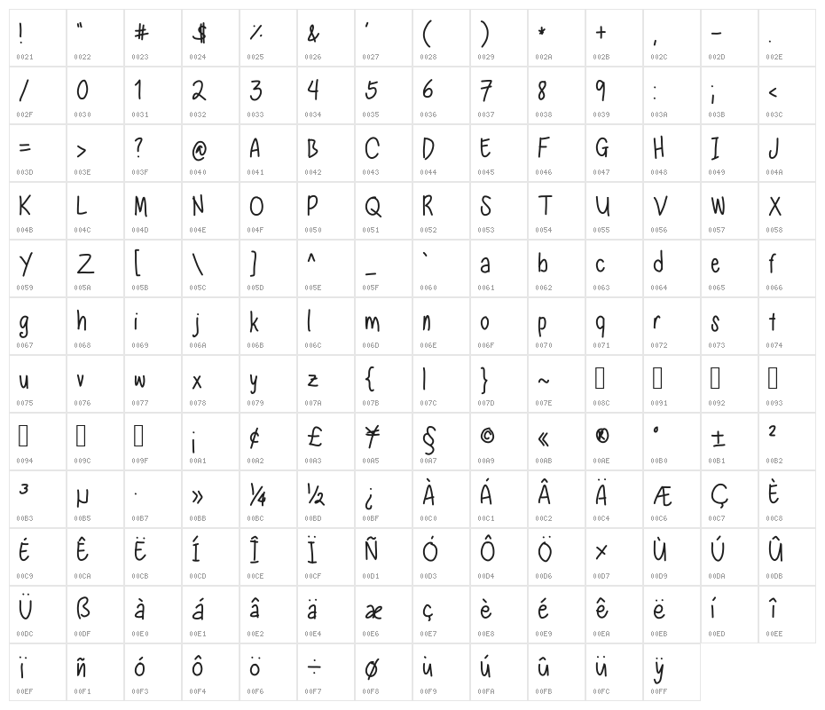 Nadezna's Handwritting Character Map