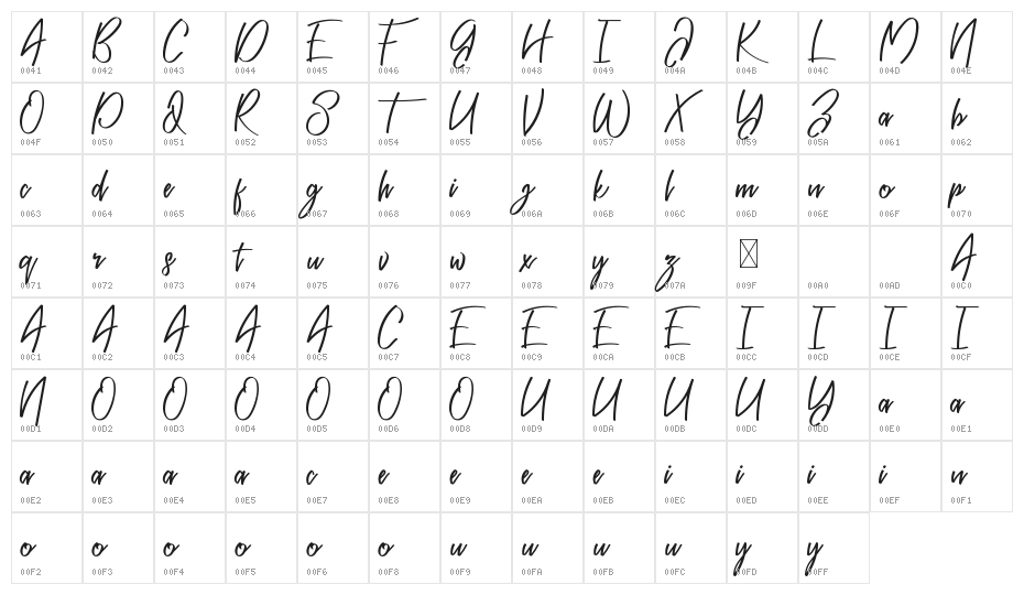Nadheva Demo Character Map