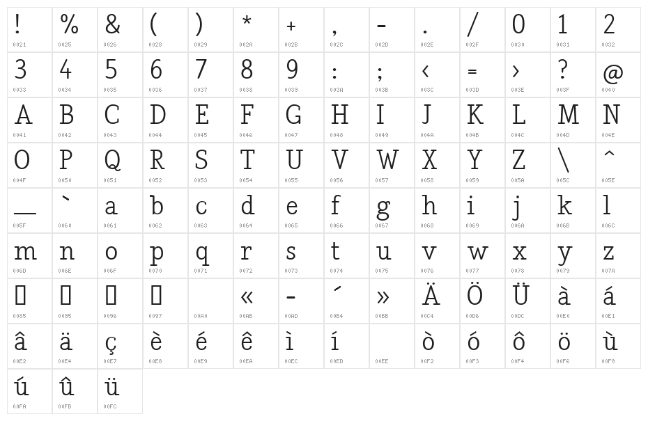 Nadia Serif Normal Character Map