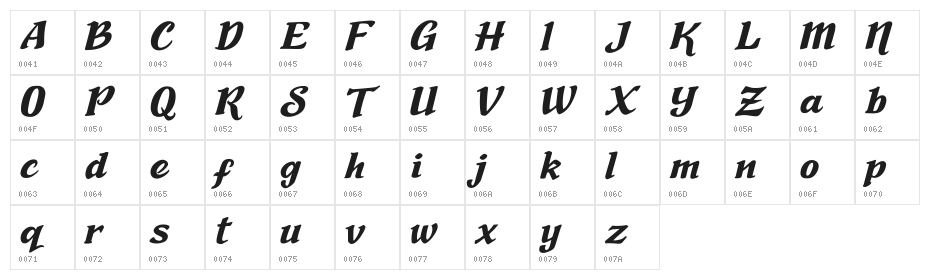 Nadia Sofia Character Map