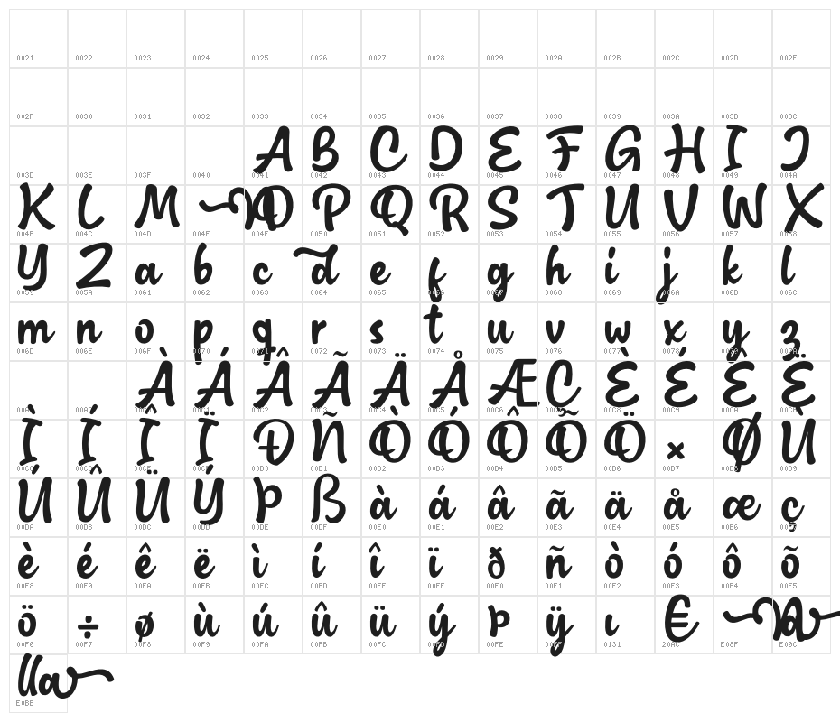 Nadilla Character Map