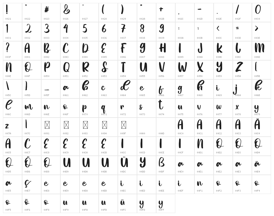 Nadine Sheila Character Map