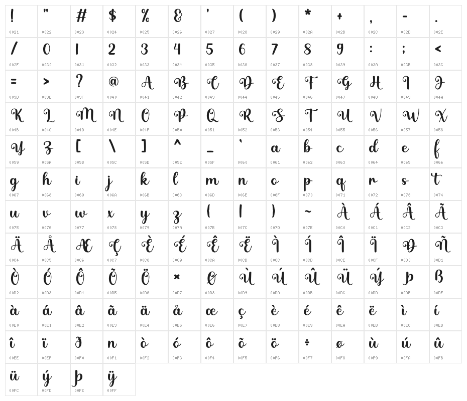 Nadine Character Map