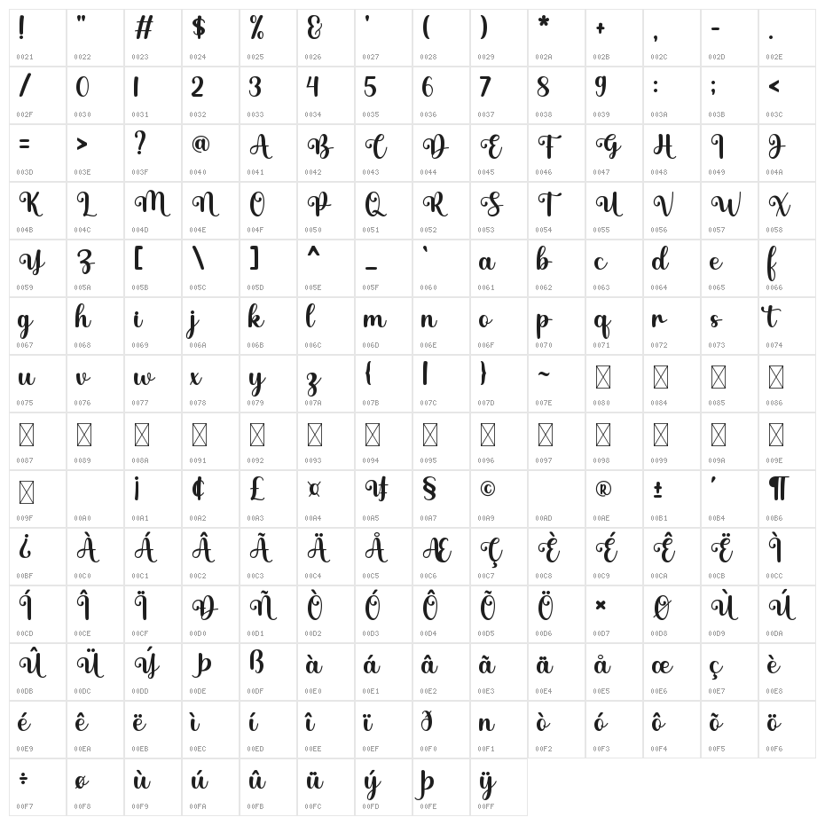 Nadine Character Map