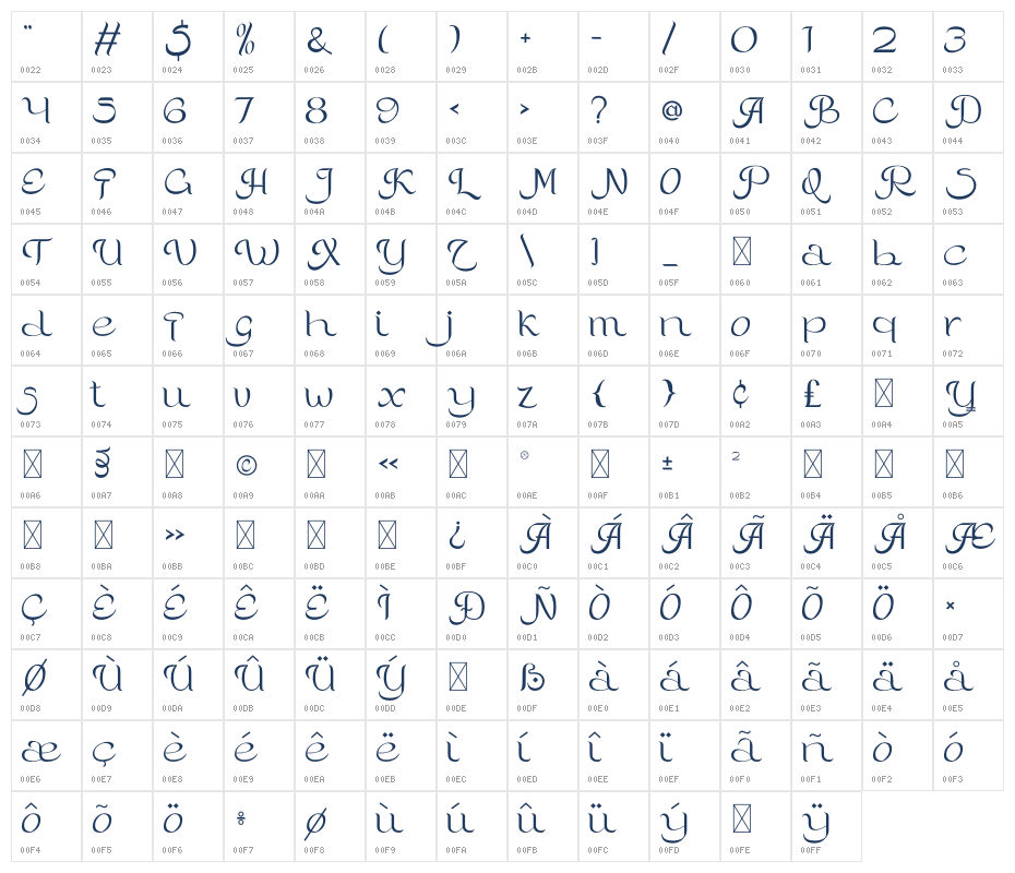 Nadishaq Character Map