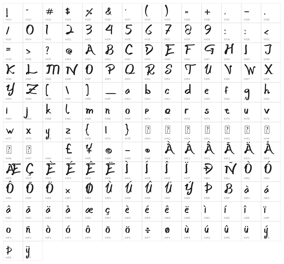 Nadiva Character Map