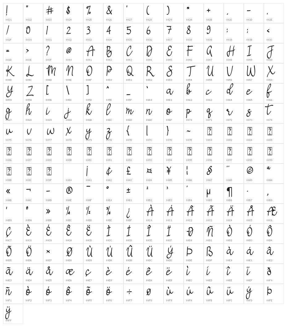 Naella Character Map
