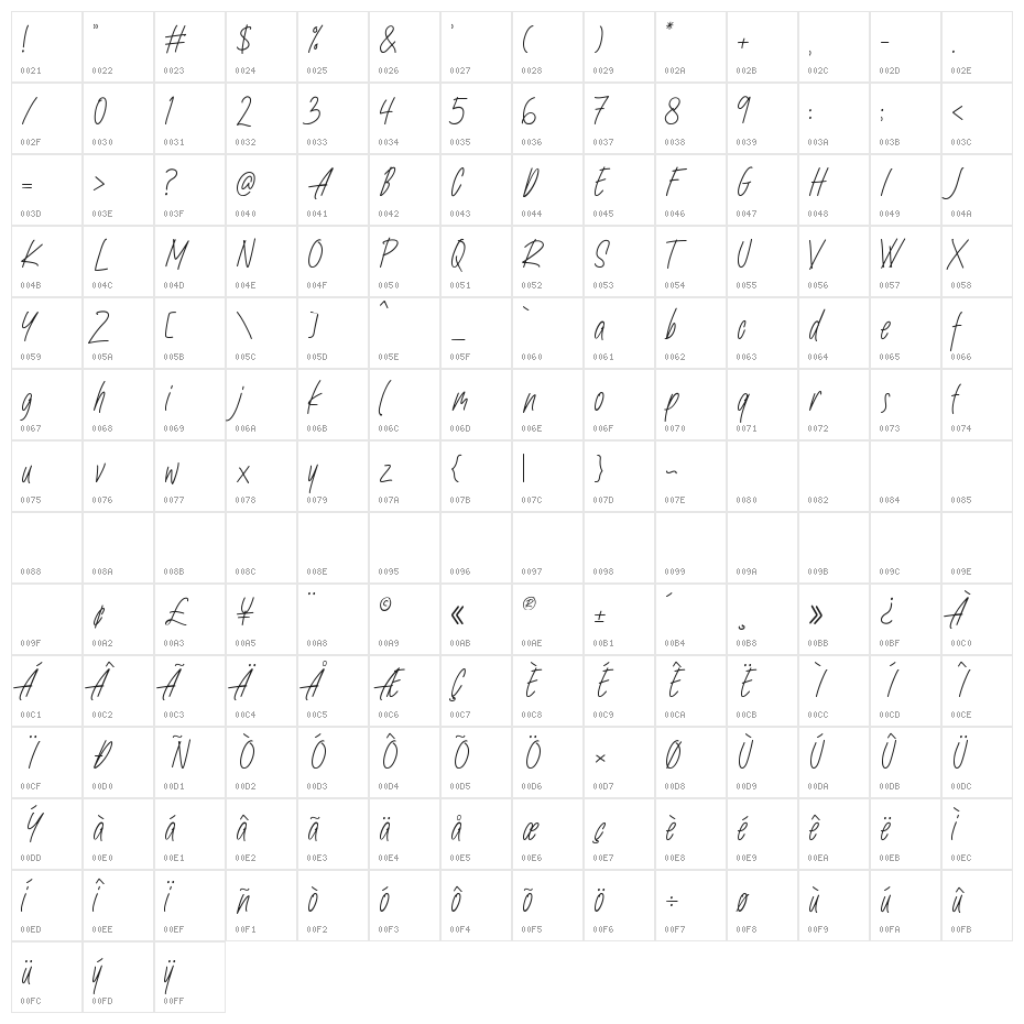 Nafeeda Character Map