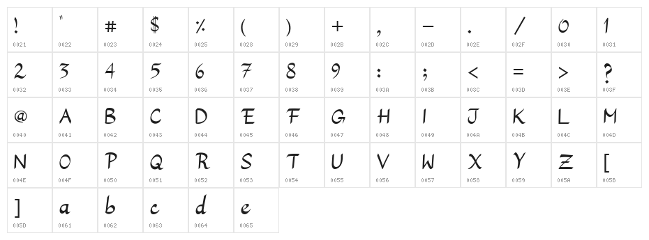 Nafees Web Naskh Character Map