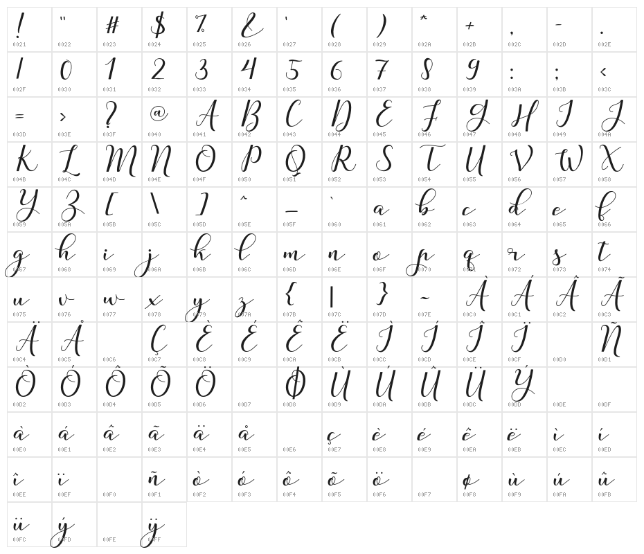 NafigatScript Character Map