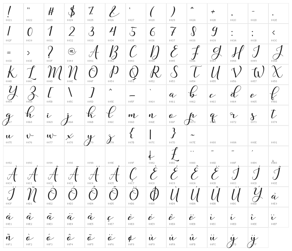 NafigatScript Character Map