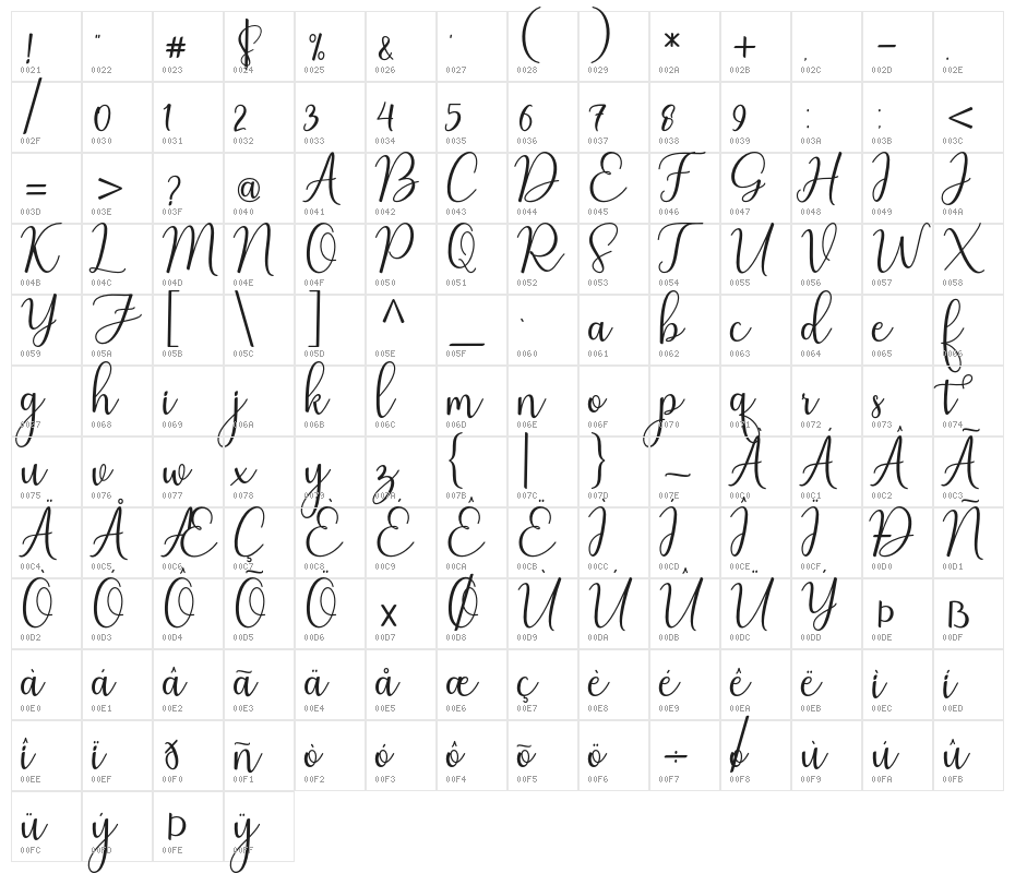 Nafila Character Map