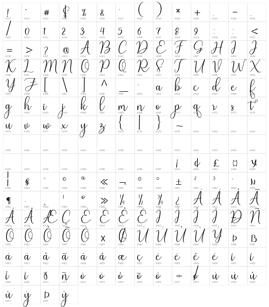 Nafila Character Map