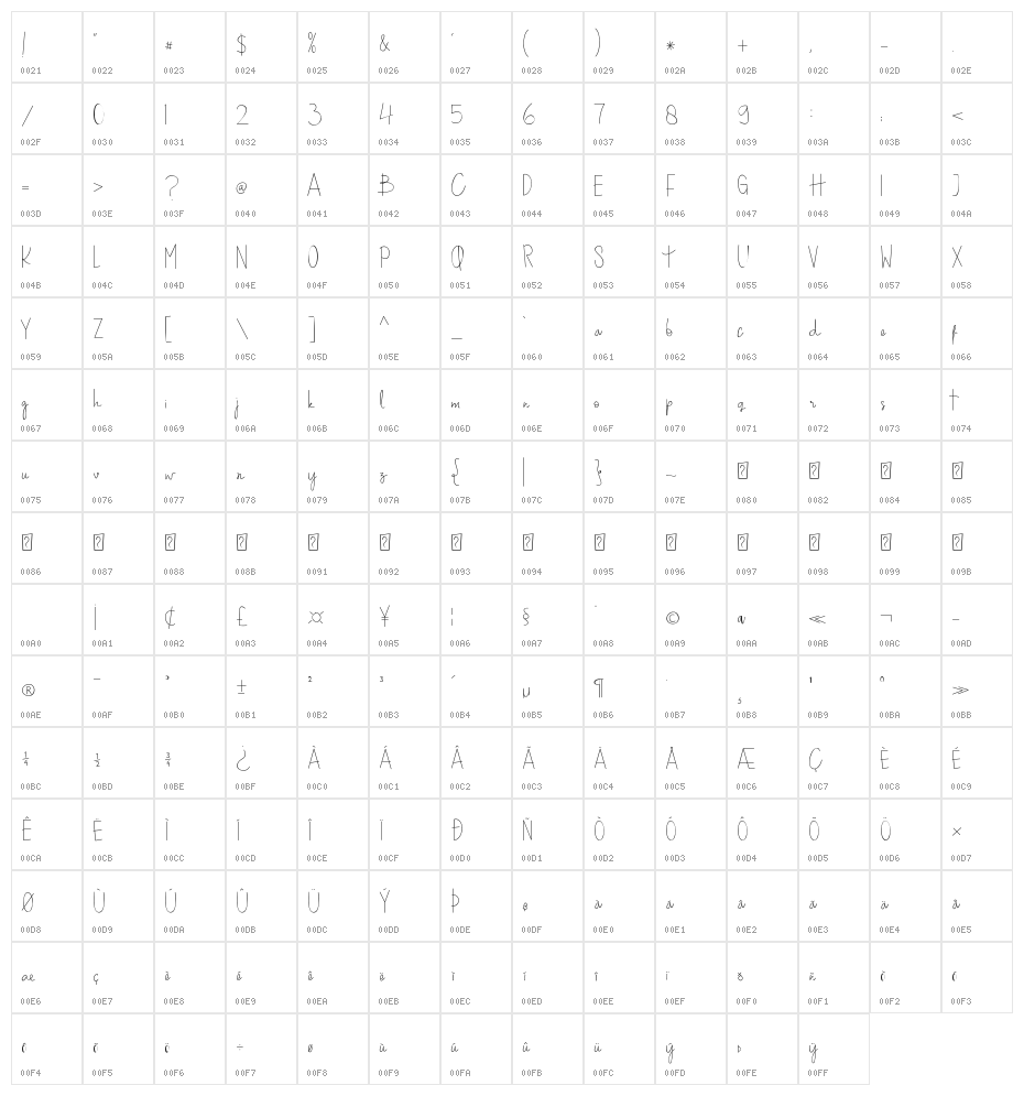 Nafisa Character Map