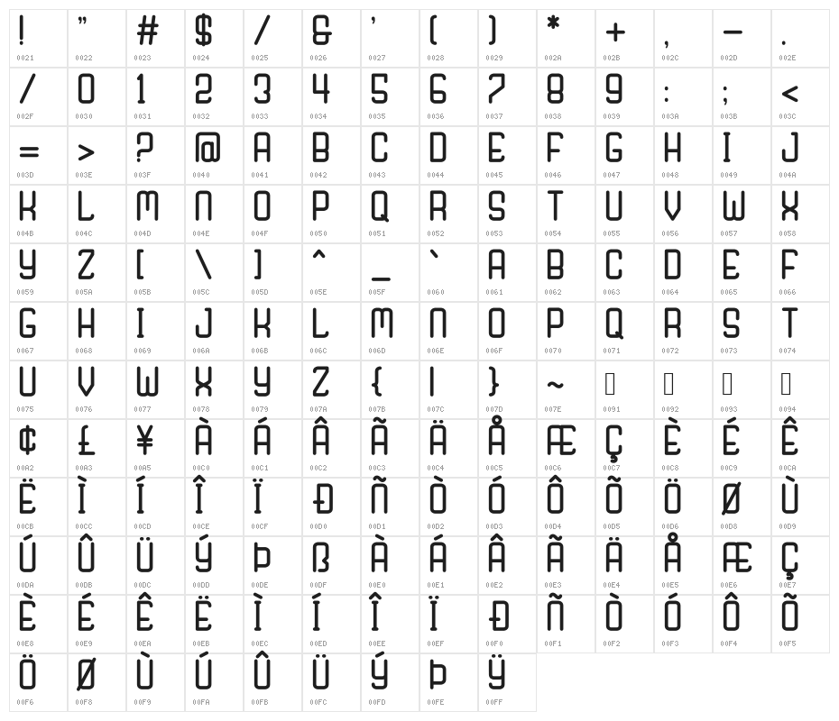 Nagaro Character Map