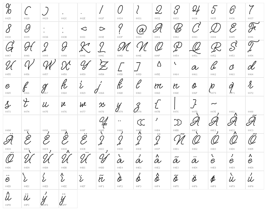 Nagata Script Character Map