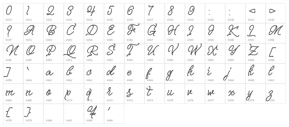 Nagata Character Map