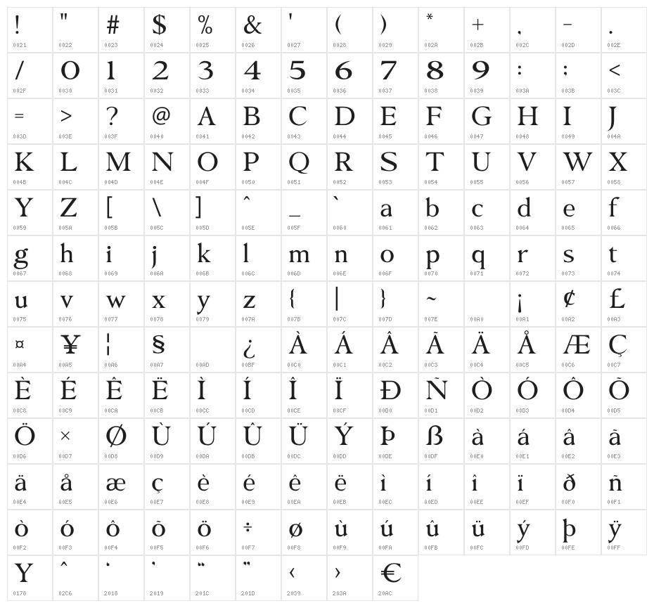 Naghey Character Map