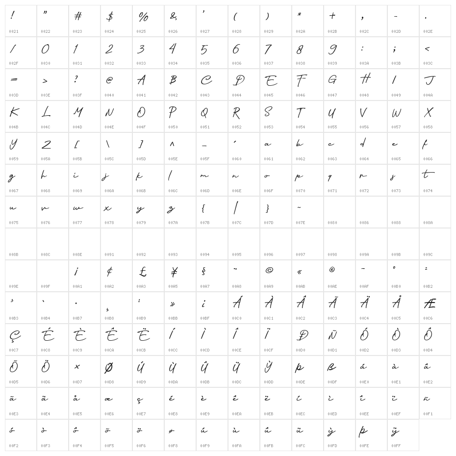 Nagietha Regular Character Map