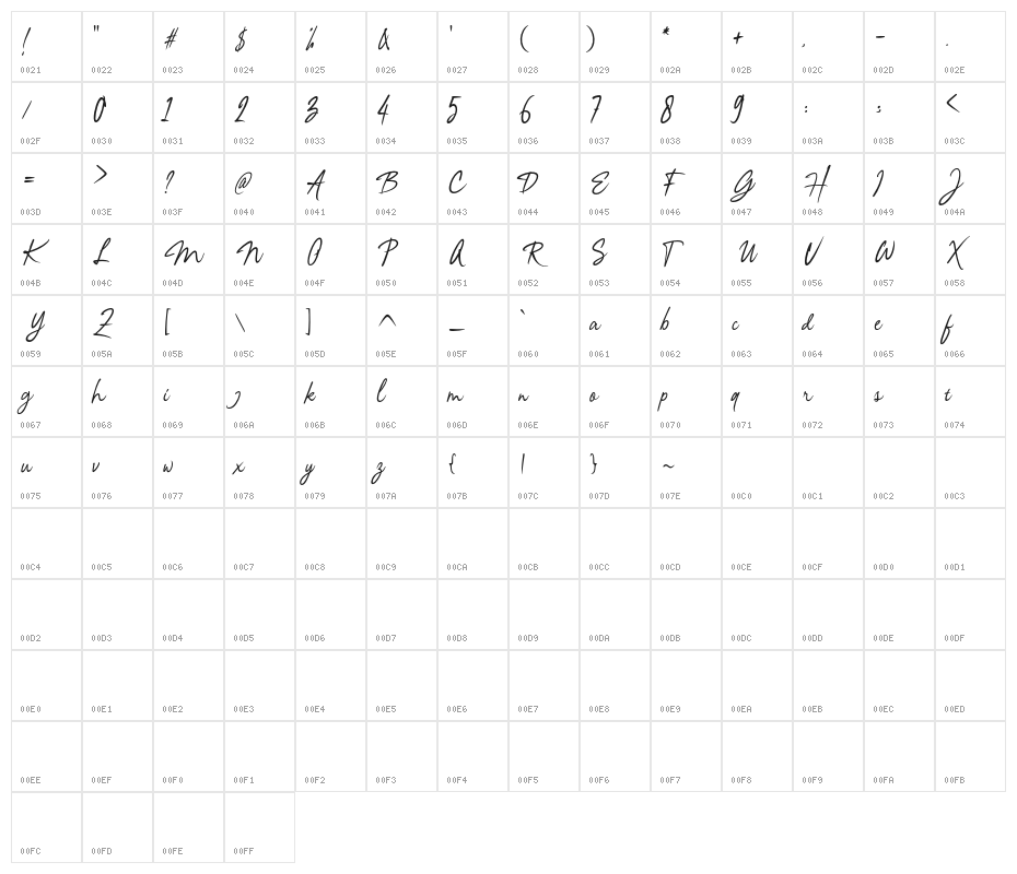 NaginthaDemo Character Map
