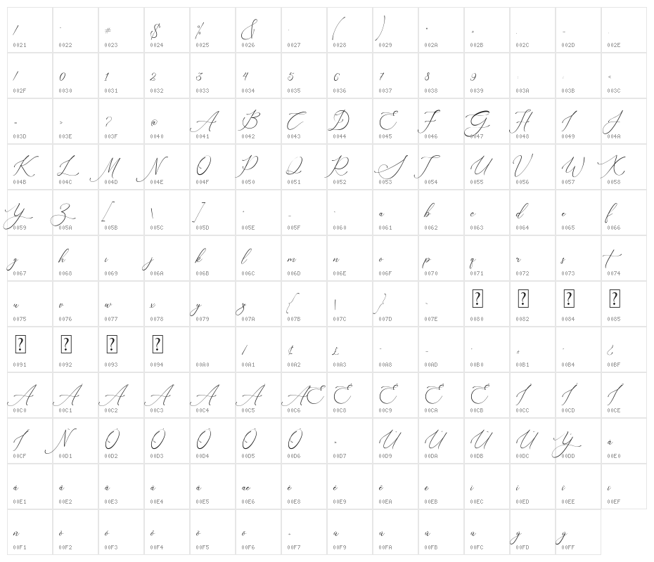 Nagisha Character Map