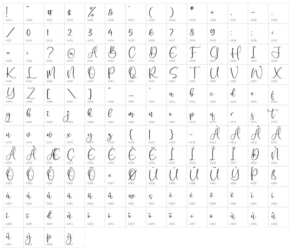 Nagitha Sweety Character Map