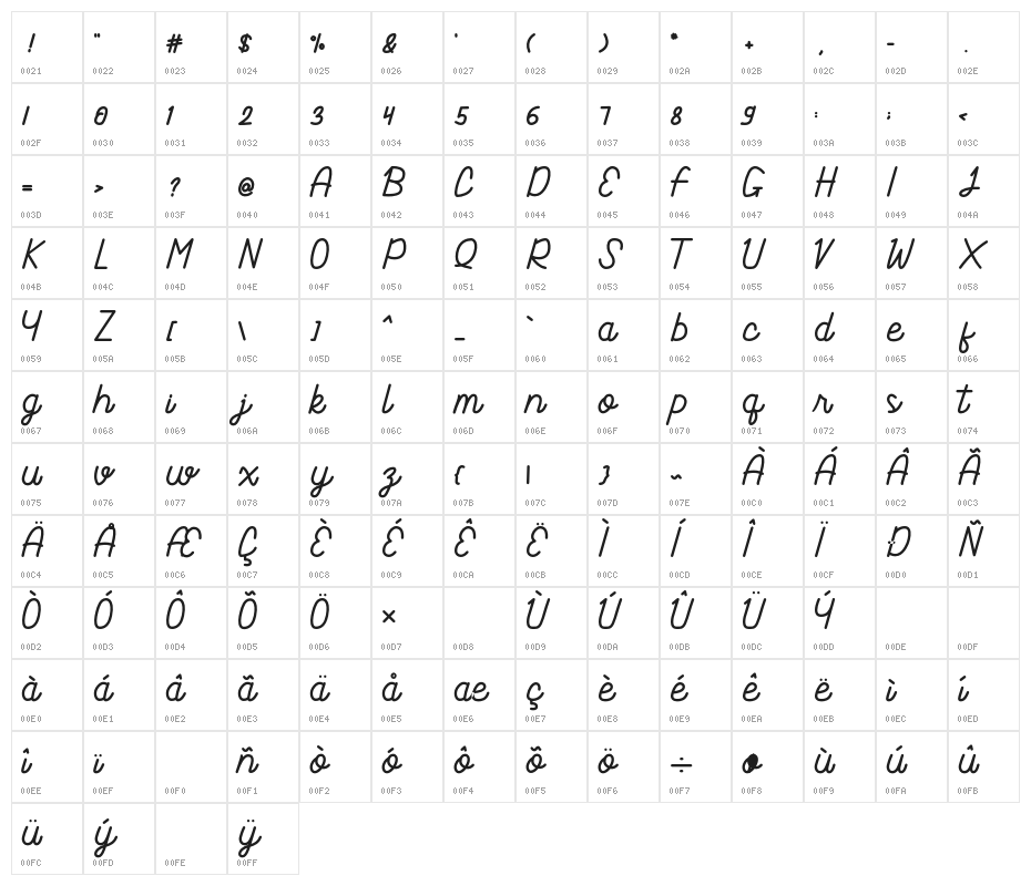 Nagoya Character Map