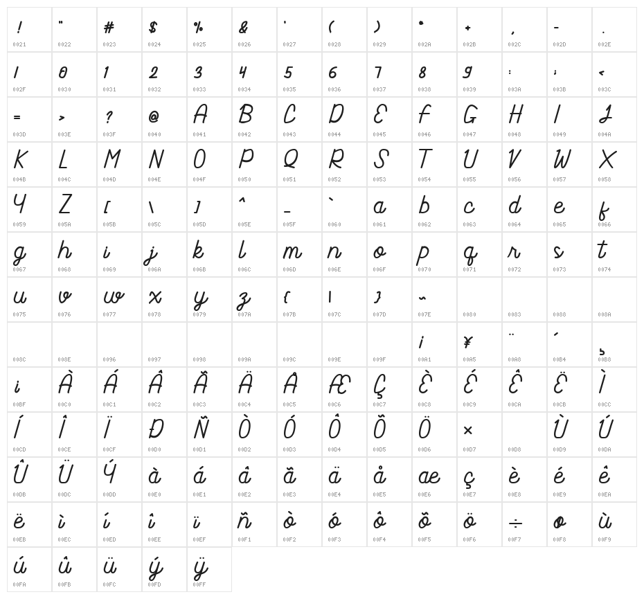 Nagoya Character Map