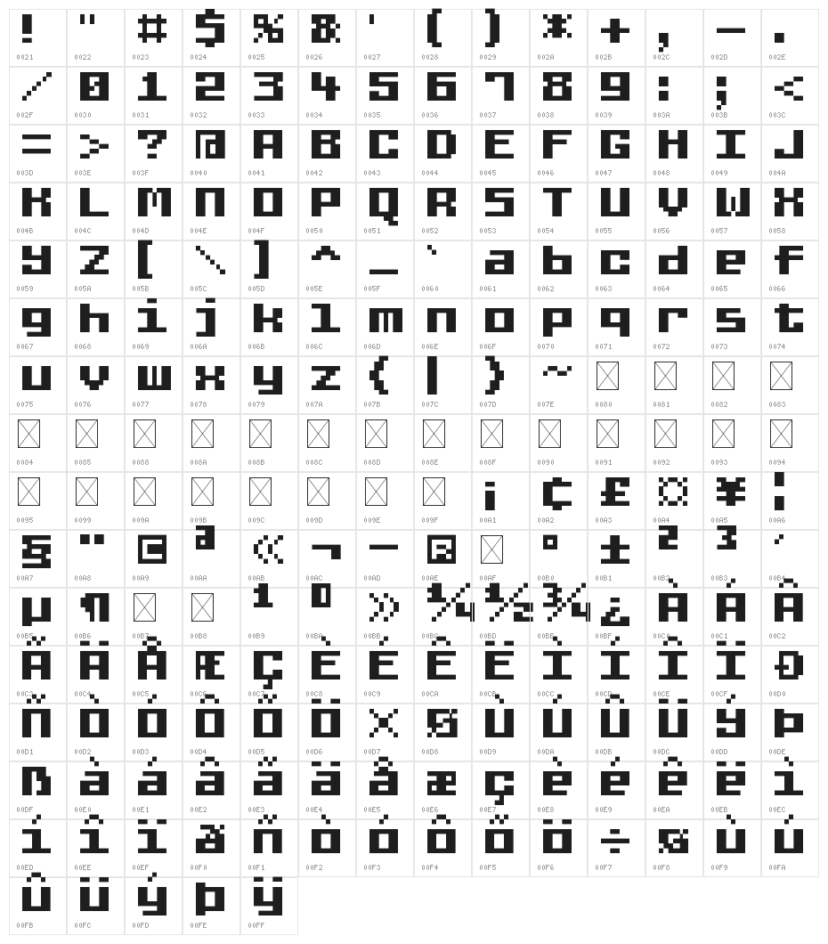 Nagurip Regular Character Map