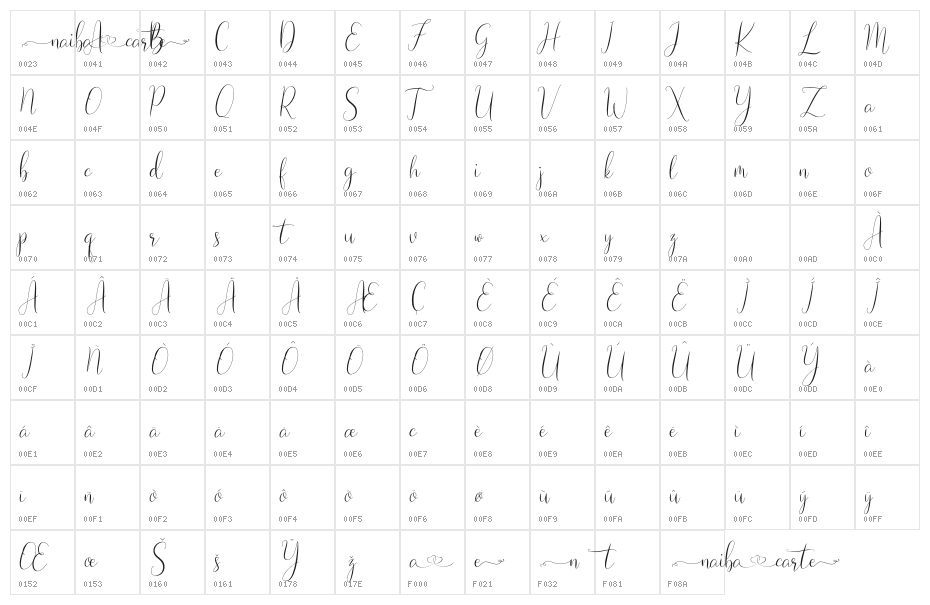 Naibacarte Character Map