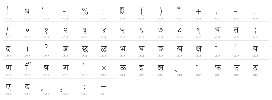 Naidunia Character Map
