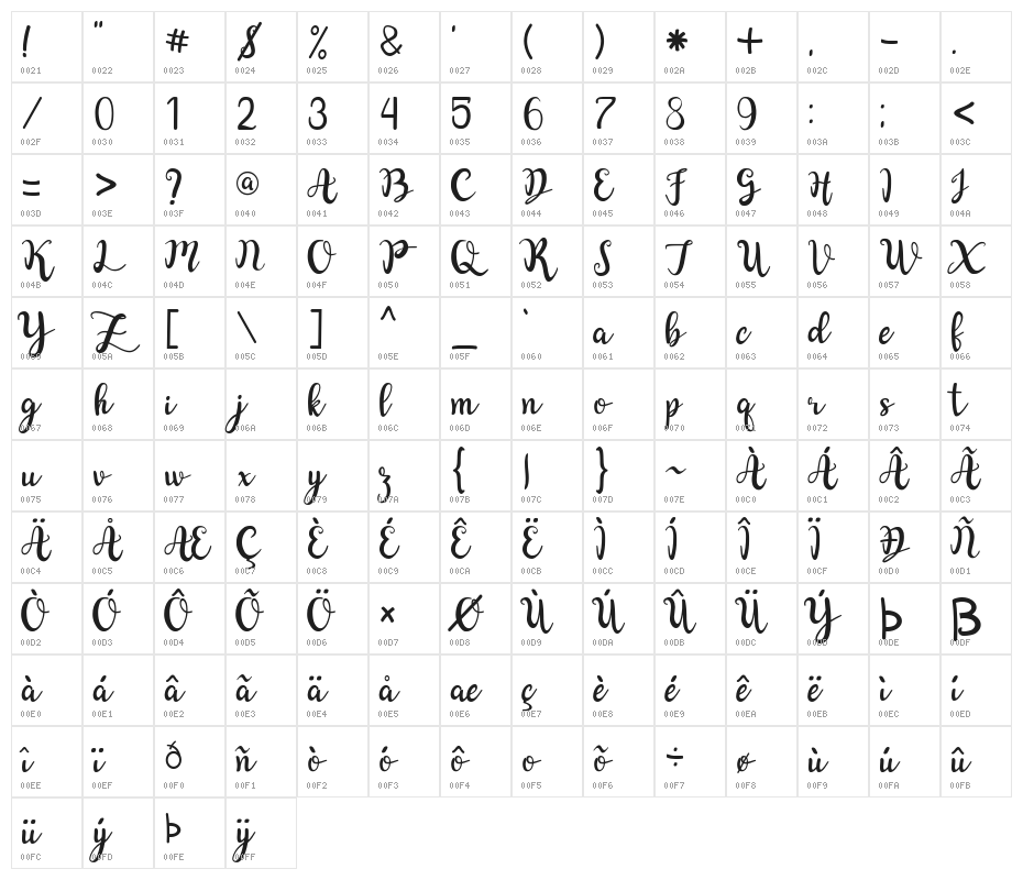 Naifah Handwriting Character Map