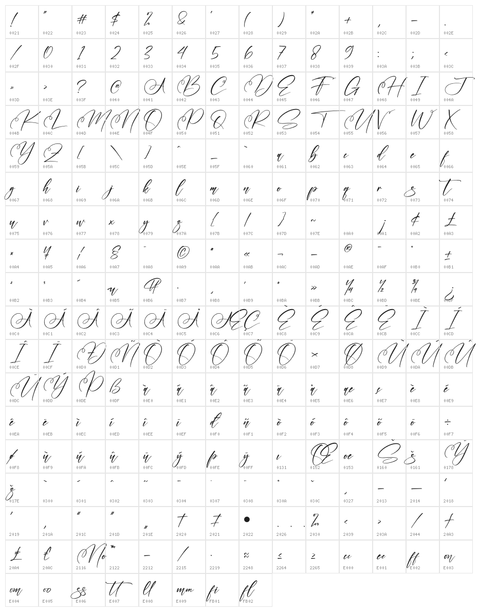 Naillinda Character Map