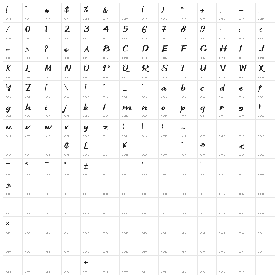 Naingolan Character Map