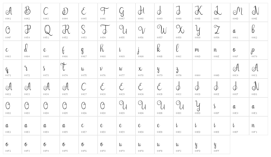 Nairi Amber Demo Character Map
