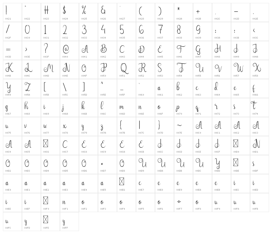 Nairi Amber Character Map