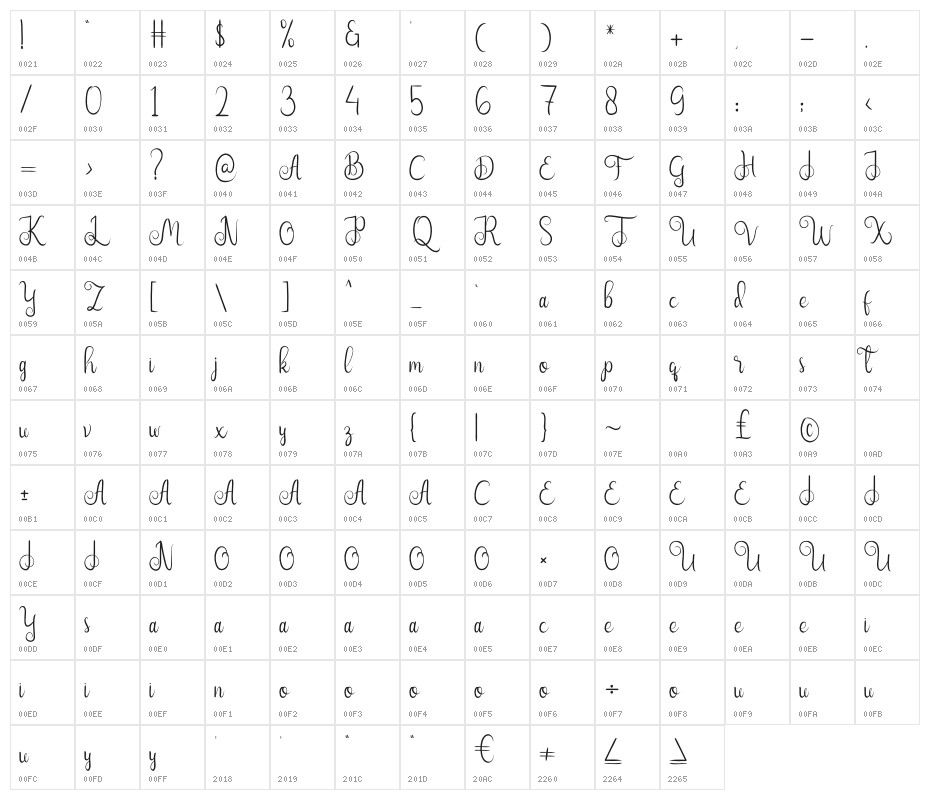 Nairi Amber Character Map