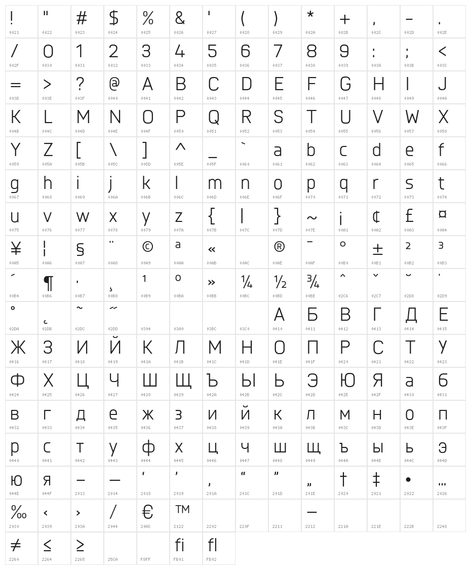 Nairi Normal Character Map