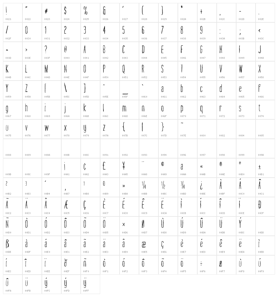 Nairobi Character Map