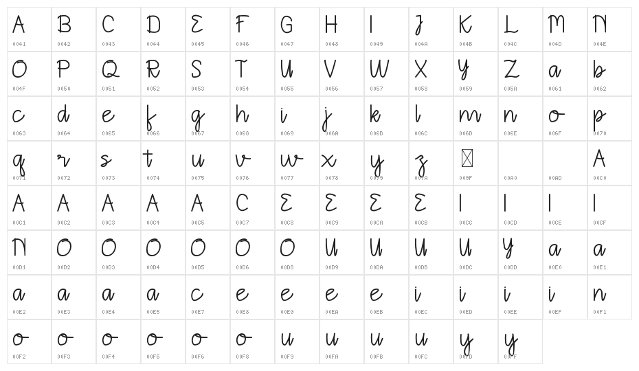 Naiyana Demo Character Map