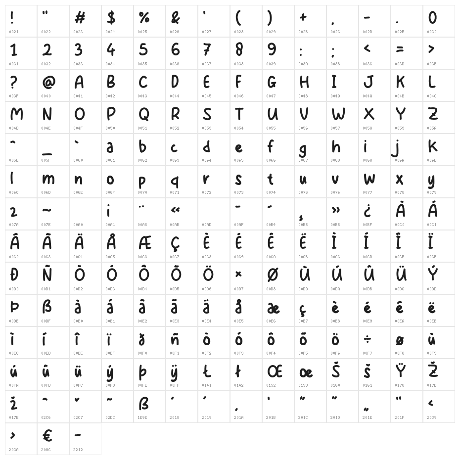 Nakana Character Map