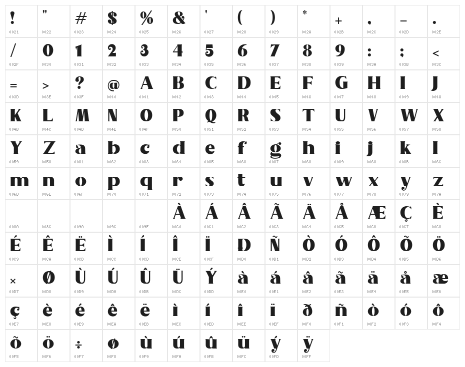 Nakone Demo Character Map