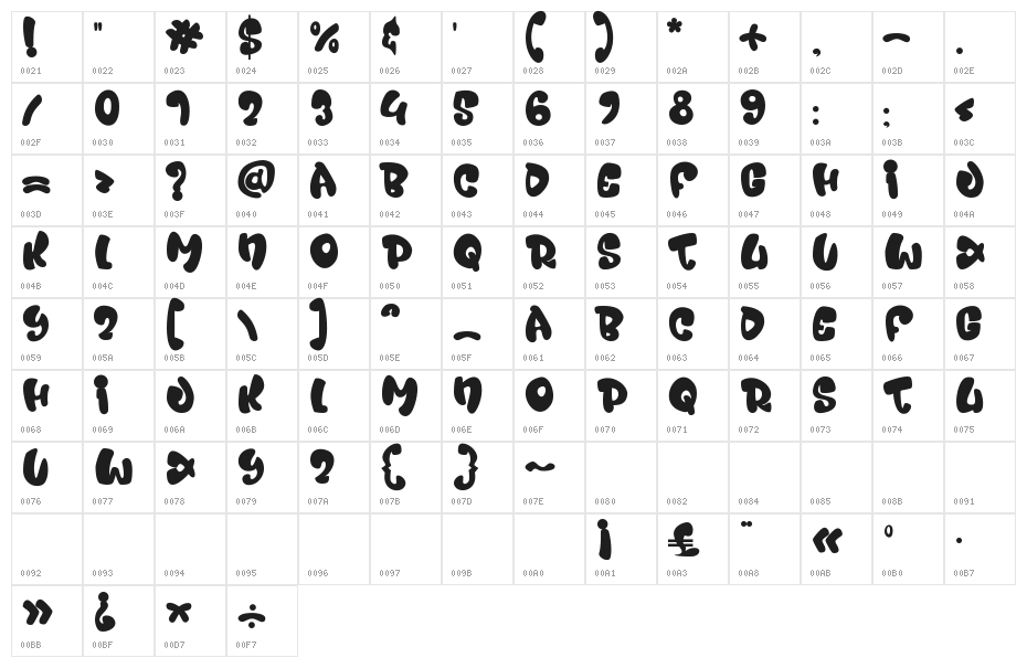 Nala Junior Character Map
