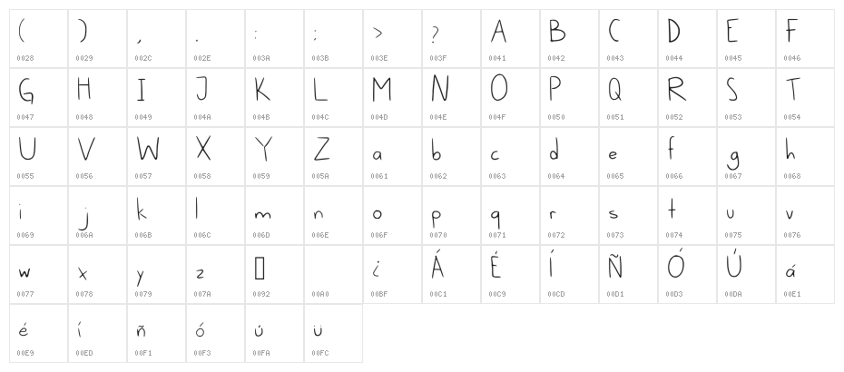Nam Nam Basichand Regular Character Map